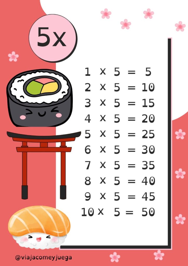 Recurso educativo gratuito multiplicación Japón